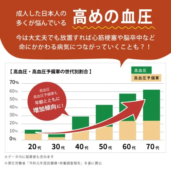 GABA青汁 3g × 30袋