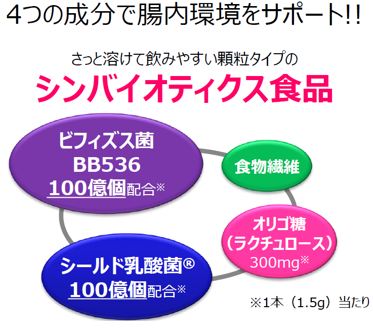 おなか生き生き ビフィズス菌 1.5g×30