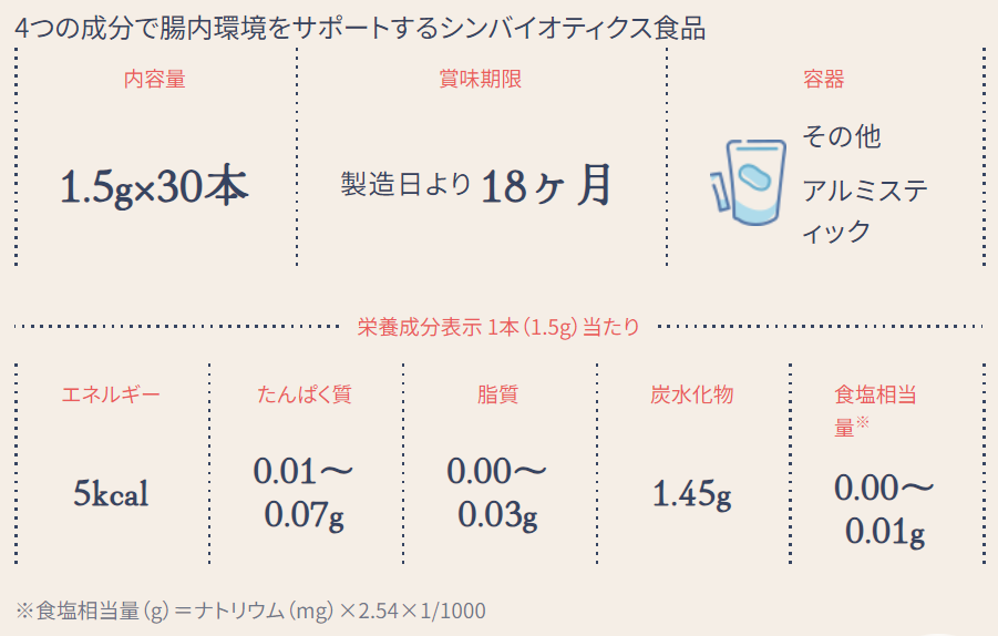 おなか生き生き ビフィズス菌 1.5g×30