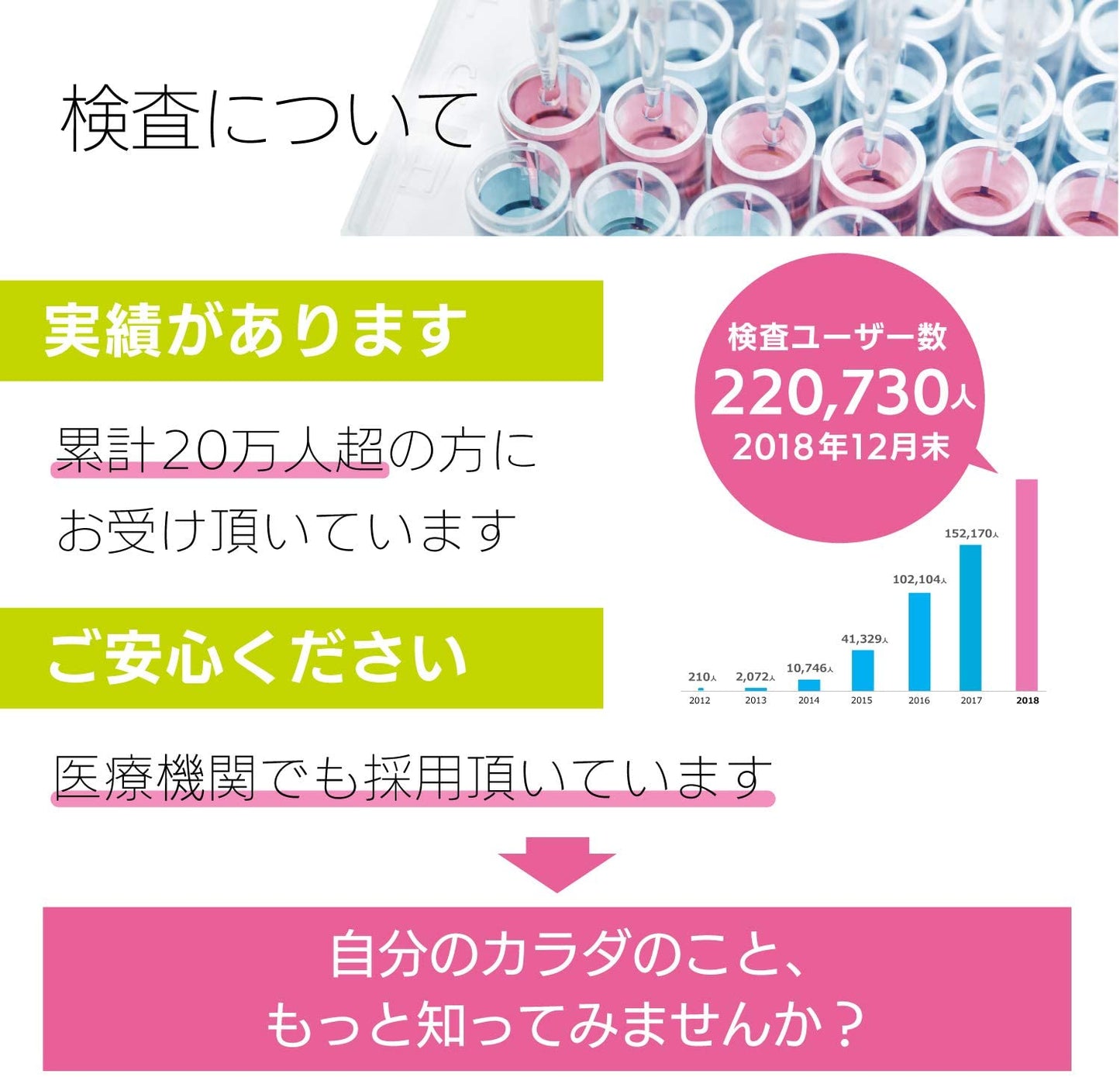 エクオール検査 ソイチェック