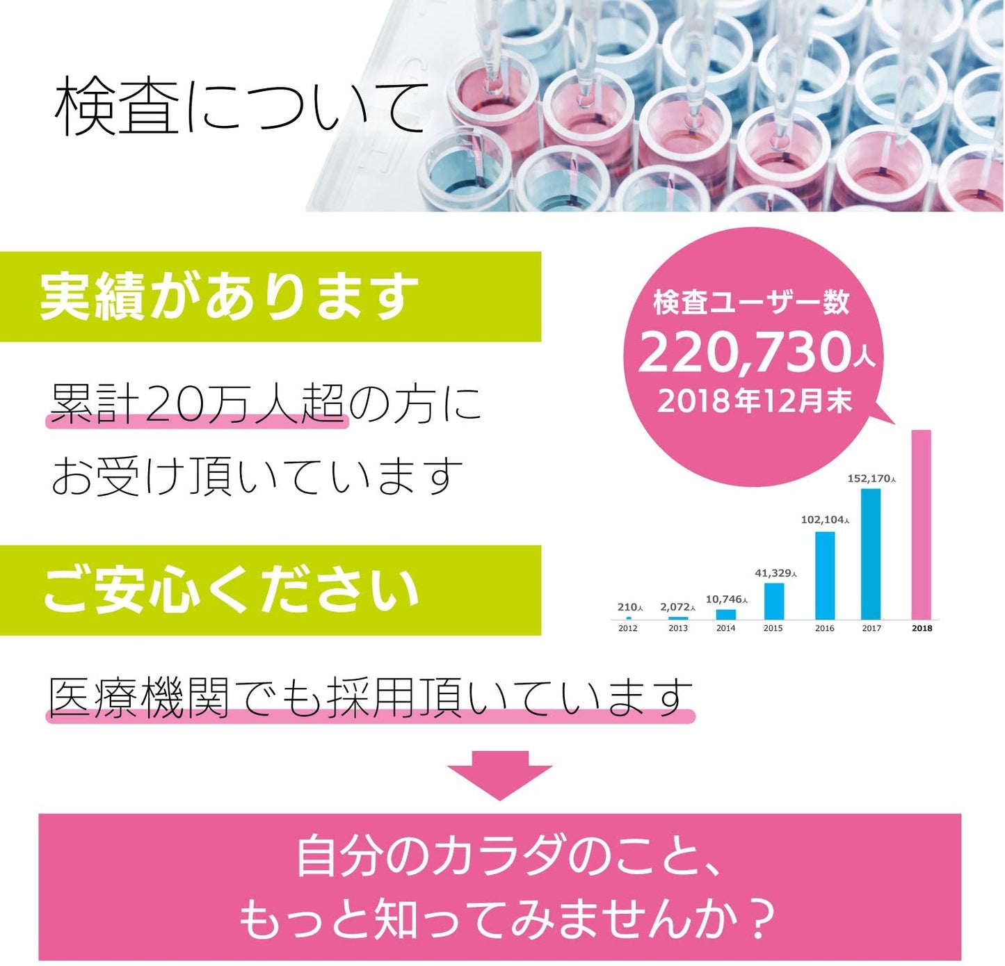 【見切品】エクオール検査「ソイチェック」 使用期限はありません